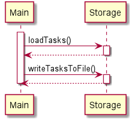 LoadAndSaveTasks