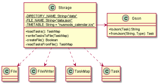 StorageComponent