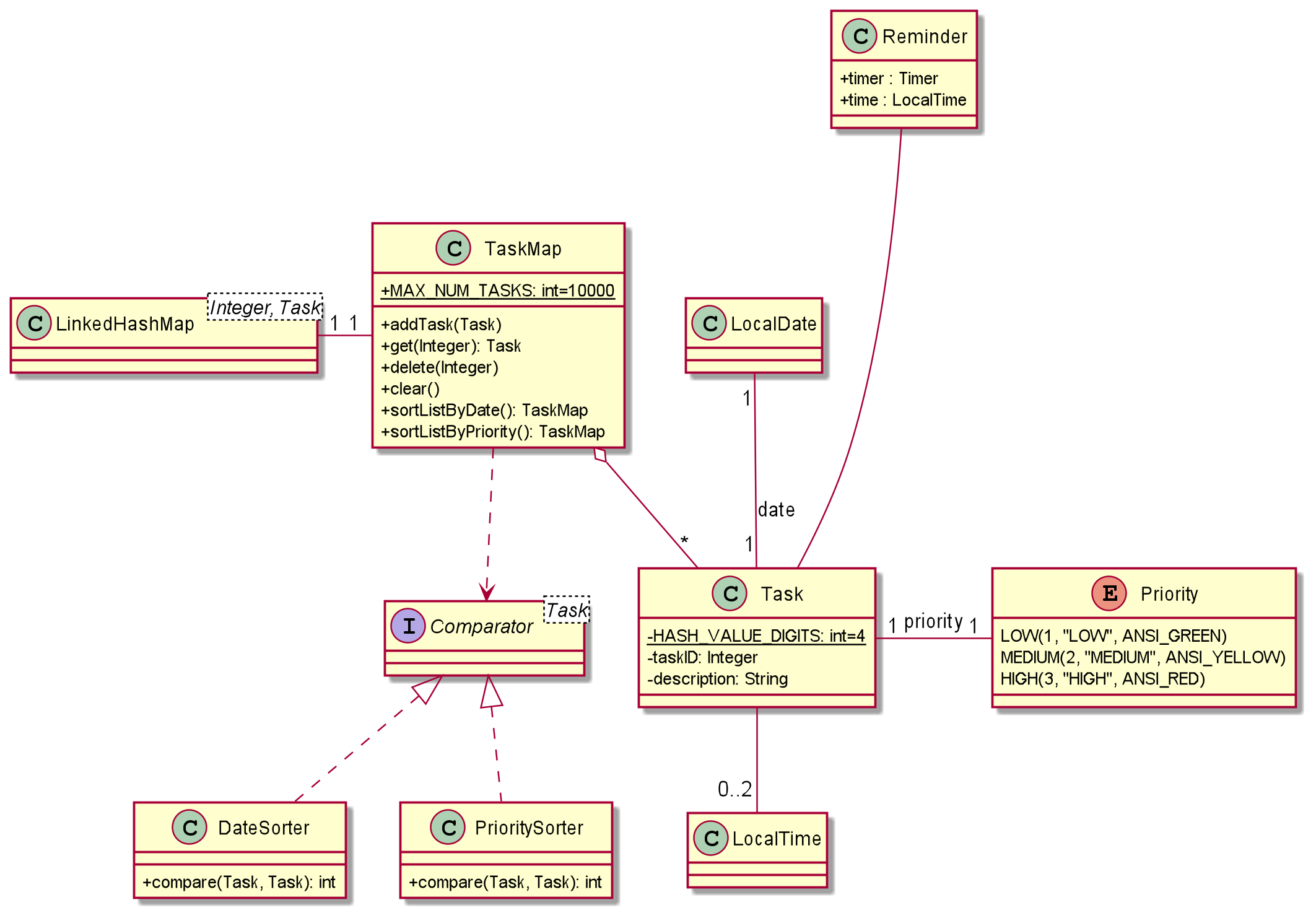 ModelComponent